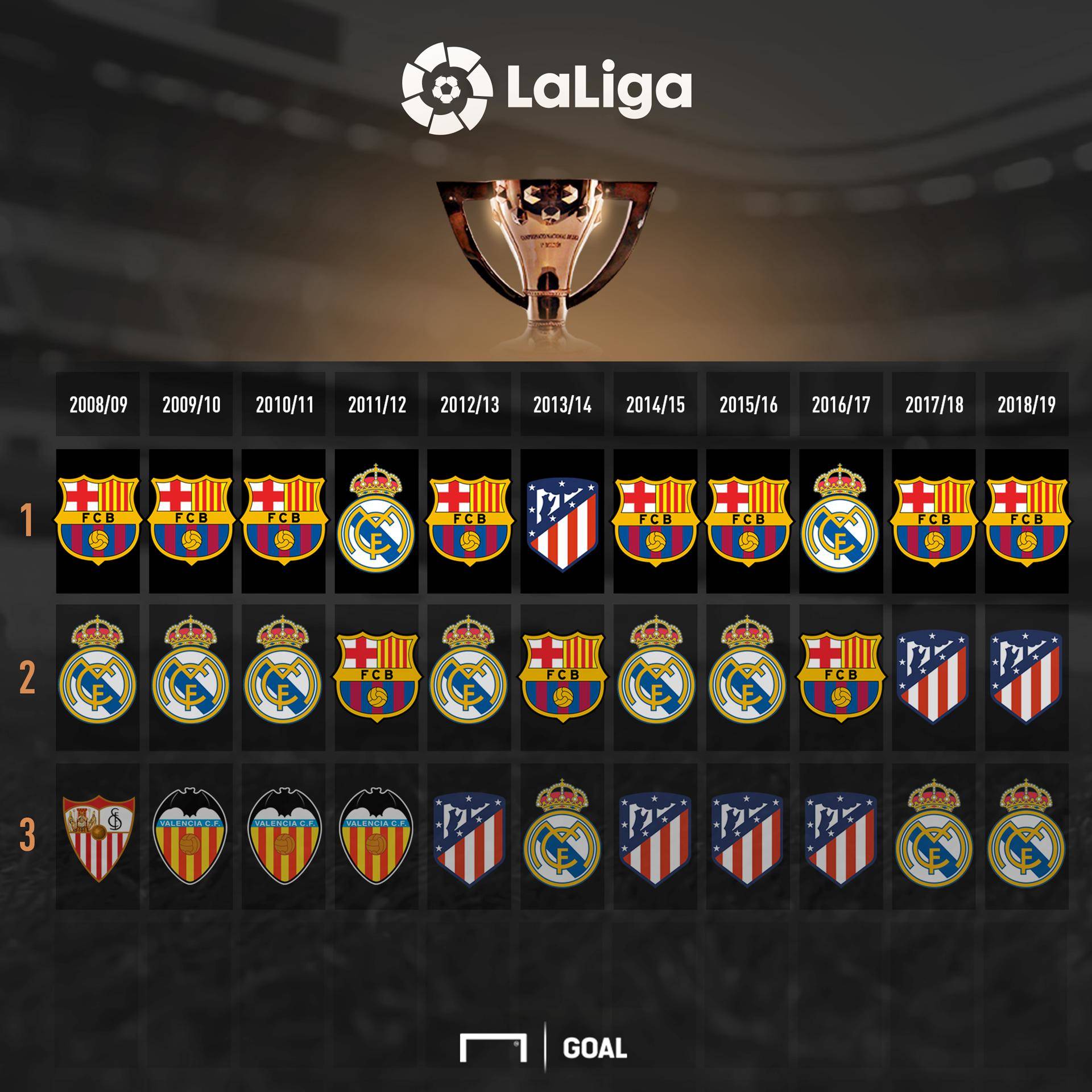 统的准备 统的准备